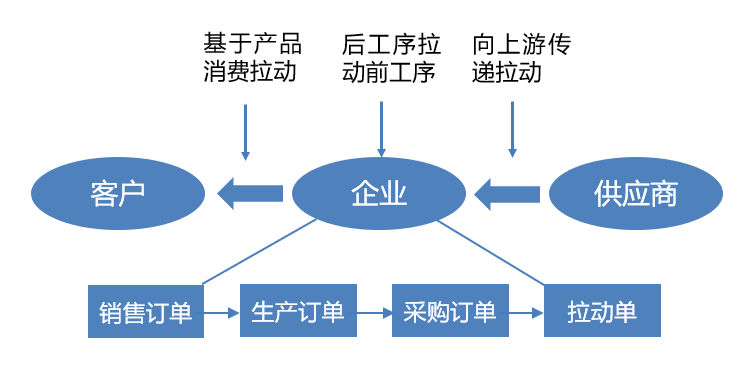 智能工廠解決方案 賦能供應(yīng)鏈管理的新引擎