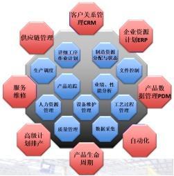 新年干貨！工廠智能化改造 從設備智能化管理開啟供應鏈升級之路